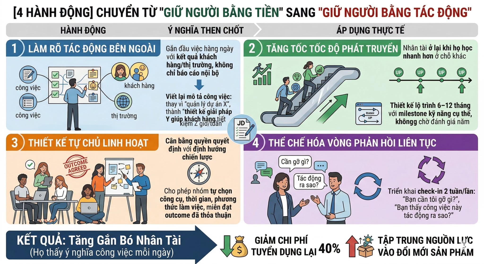 4 Hành động sống sót cho doanh nghiệp