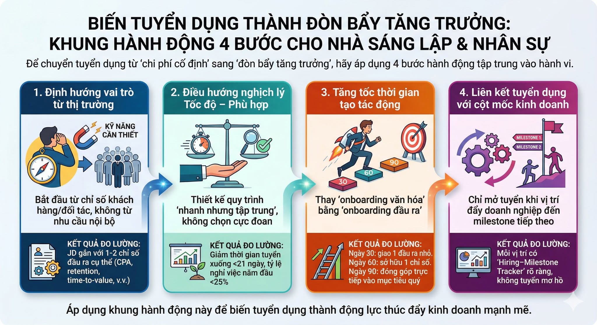 Từ "Lấp Chỗ Trống" Đến "Kiến Tạo Năng Lực Thị Trường"
